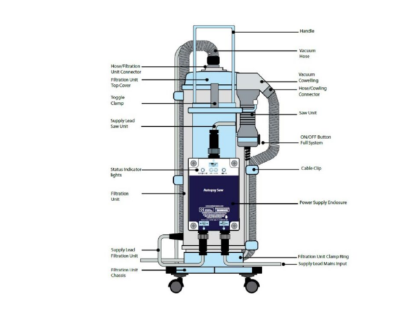 COLECTOR DE POLVO ÓSEO PARA SIERRA