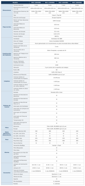 Cabinas de seguridad biológica Tipo B2 serie BSC